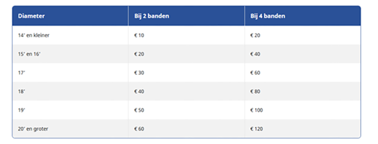 Carteam Autoservice van der Zee